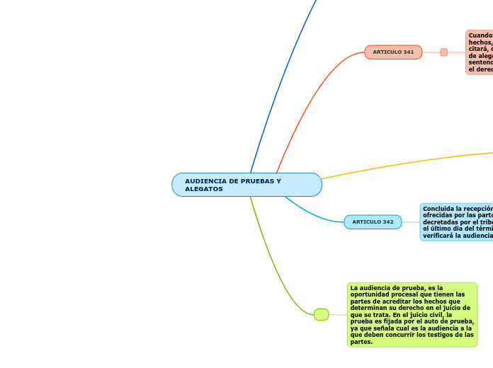 AUDIENCIA DE PRUEBAS Y ALEGATOS