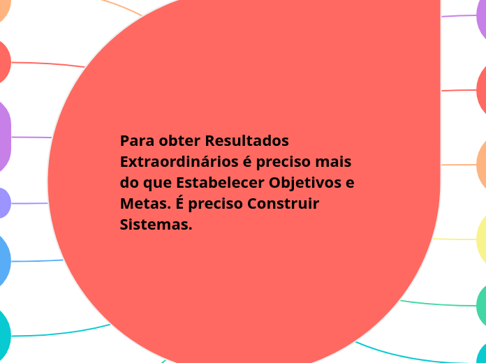 Para obter Resultados Extraordinários é...- Mapa Mental