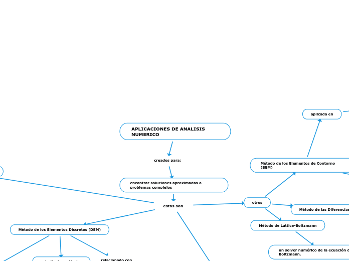 APLICACIONES DE ANALISIS NUMERICO