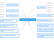 Классификация рисков - Мыслительная карта