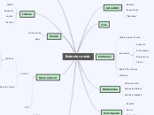 Estructura web - Mapa Mental