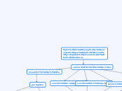 Valor de bienes y servicios que las áre...- Mapa Mental