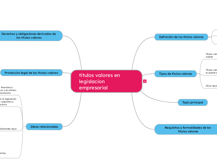 titulos valores en legislacion empresar...- Mapa Mental