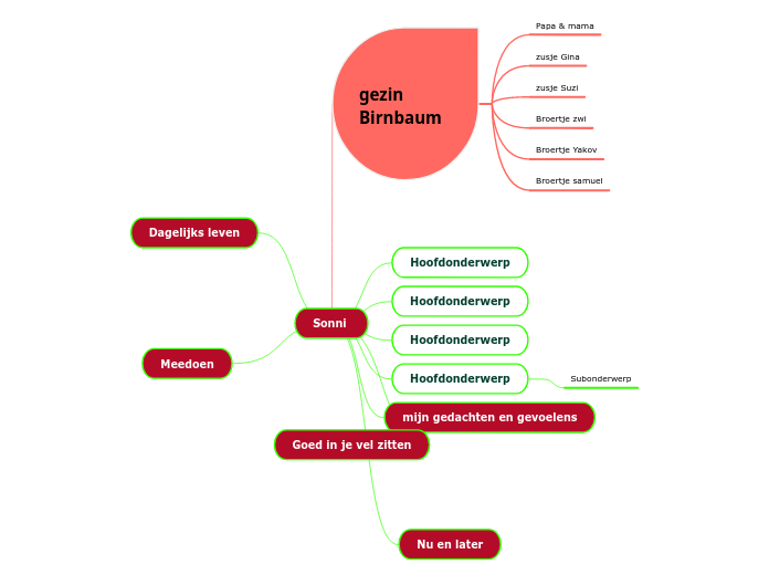 Sonni  - Mindmap