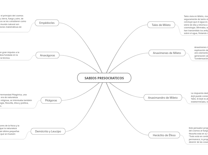 SABIOS PRESOCRATICOS - Mapa Mental