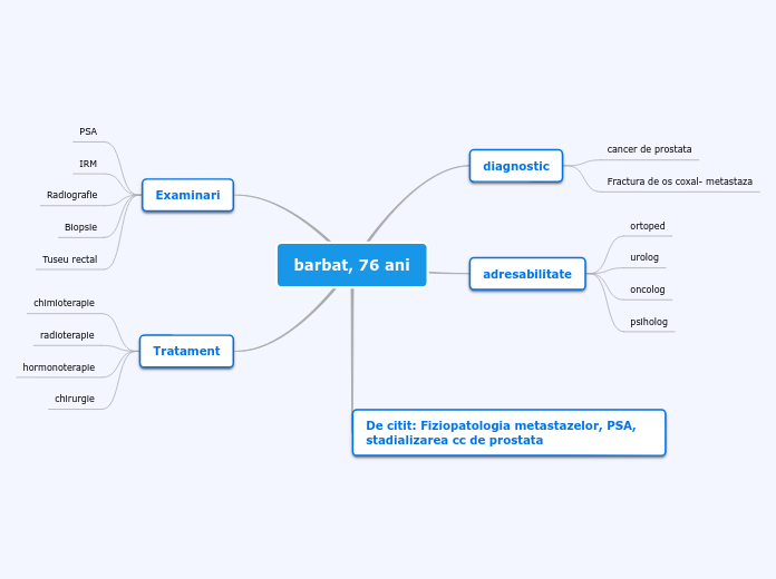 barbat, 76 ani - Hartă mentală