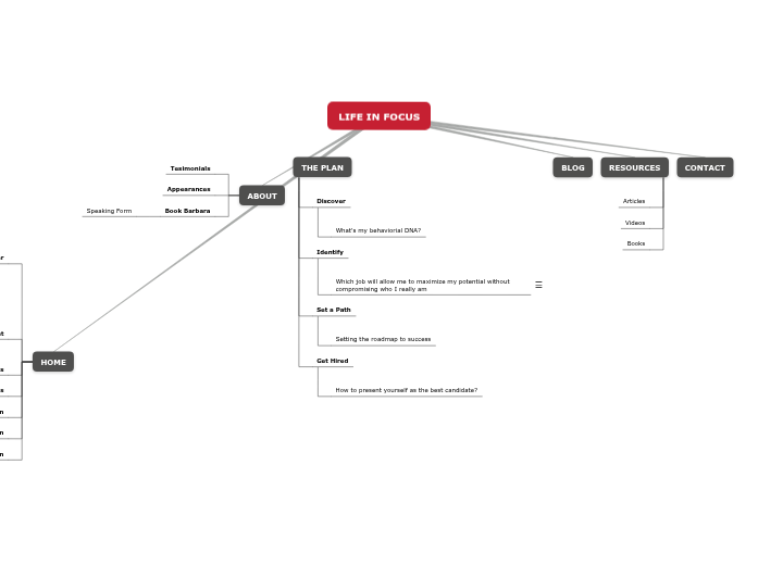 LIFE IN FOCUS_SiteMap LIFE IN FOCUS_SiteMap
