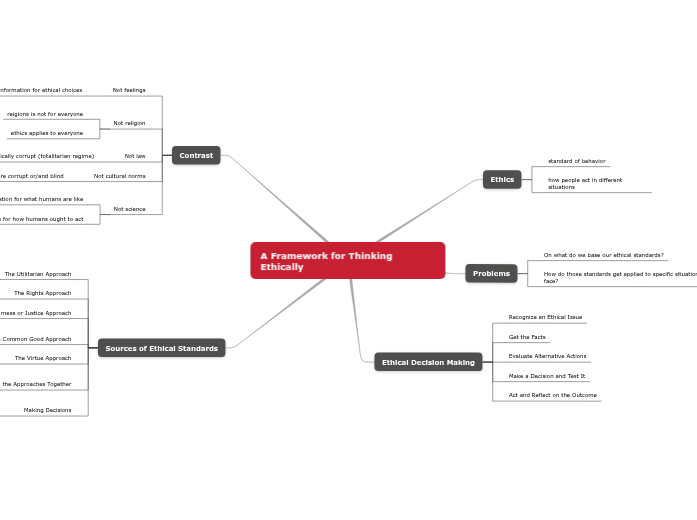 A Framework for Thinking Ethically A Framework for Thinking Ethically