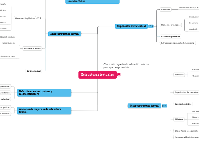 Estructuras textuales - Mapa Mental