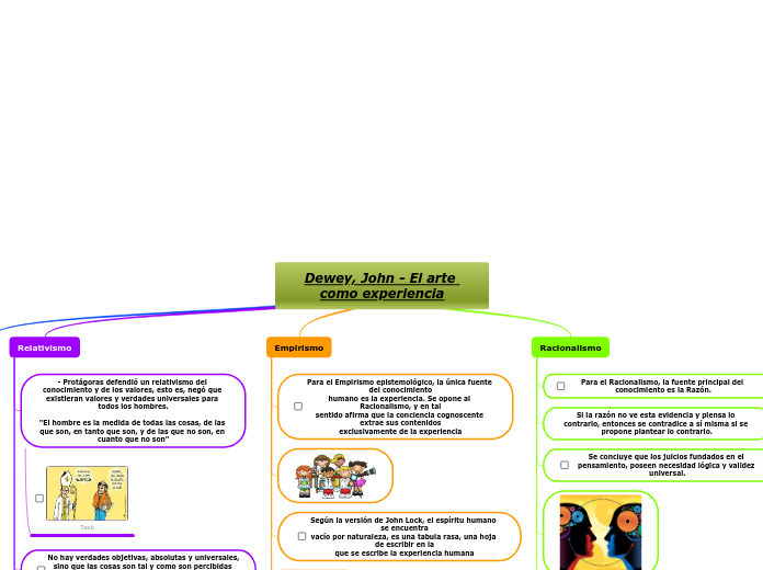 Dewey, John - El arte como experiencia