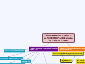 Didáctica de las CCSS. Historia del Art...- Mapa Mental