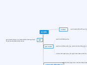 quala - Mapa Mental