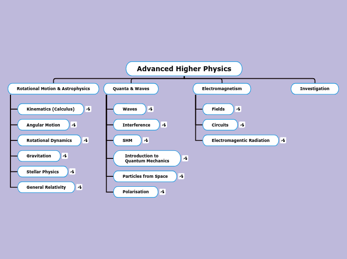 Advanced Higher PhysicsV0.1