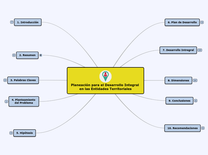 Planeación para el Desarrollo Integral ...- Mapa Mental