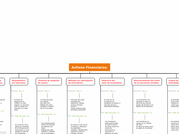 Organigrama arbol