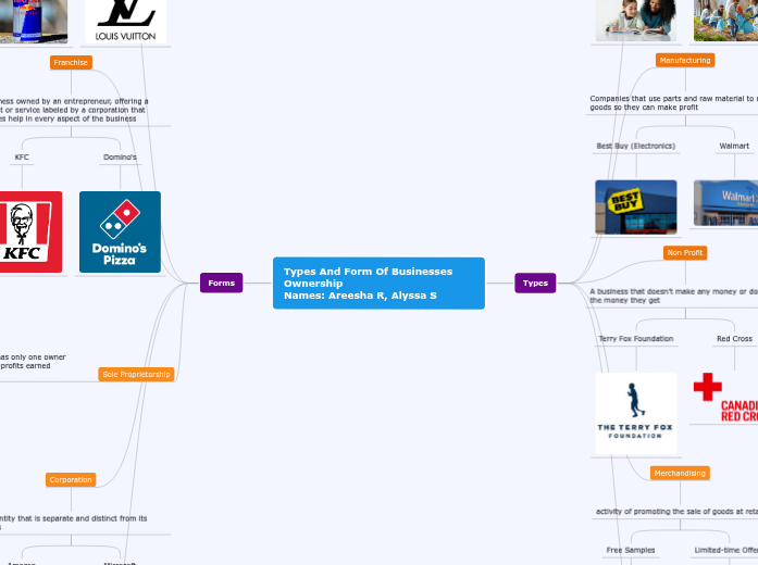 Types And Form Of Businesses OwnershipNames: Areesha R, Alyssa S Types And Form Of Businesses OwnershipNames: Areesha R, Alyssa S