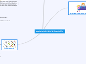 modulo 9 García - Mapa Mental