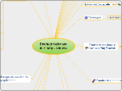 Producir Softwarede Código Abierto - Mapa Mental