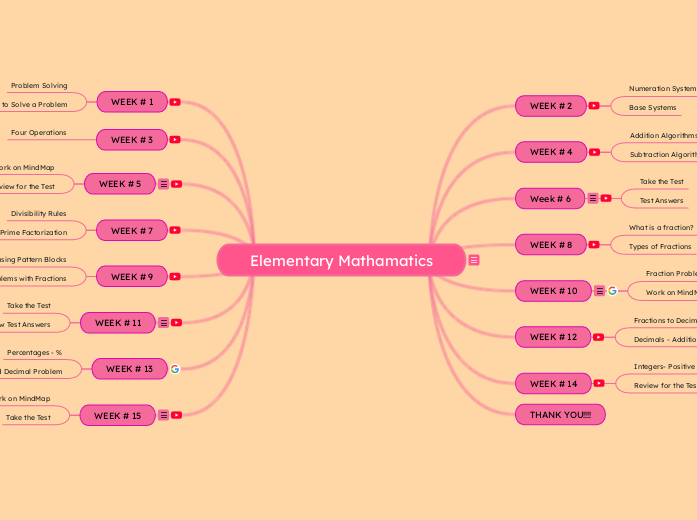 Elementary Mathamatics Elementary Mathamatics