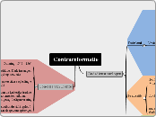  Contrareformatie - Mindmap