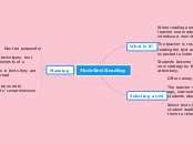 Modelled Reading - Mind Map