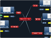 Physical quantities