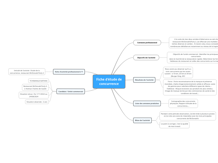 Fiche d'étude de concurrence