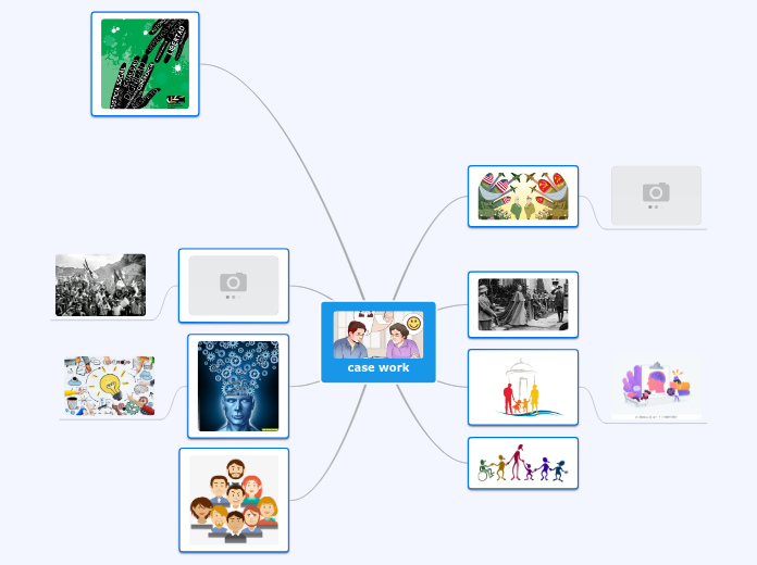 case work - Mind Map