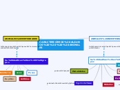 CARACTERICEMOS ALGUNOS    ANIMALES - Mapa Mental