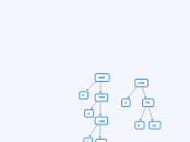 Factor Tree