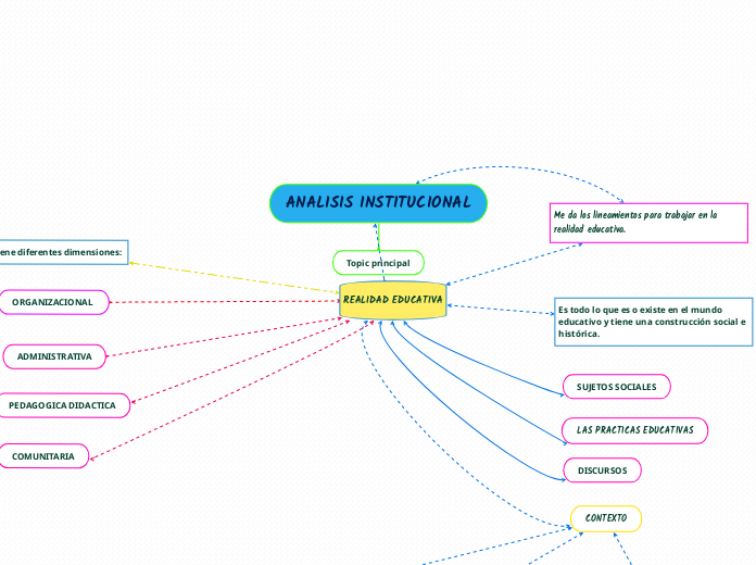 ANALISIS INSTITUCIONAL