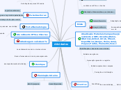 Atividades - Mapa Mental