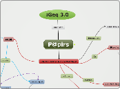 P@pirs - Mapa Mental