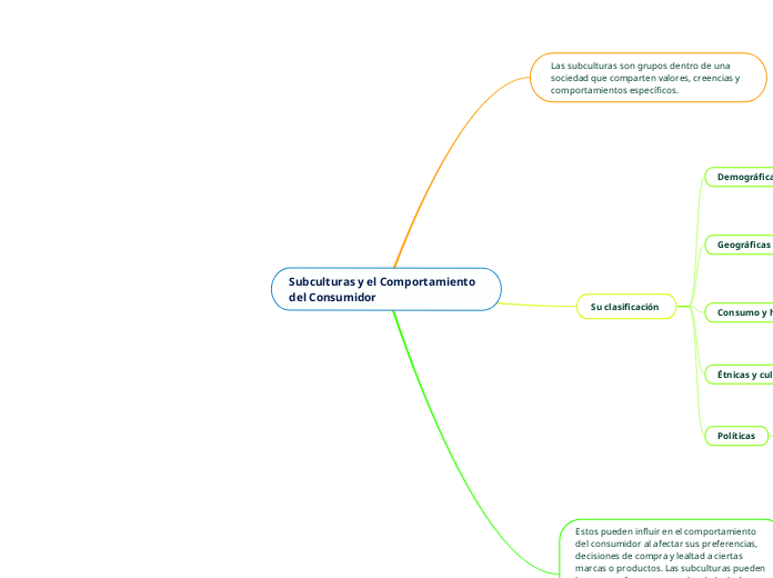 Subculturas y el Comportamiento del Consumidor
