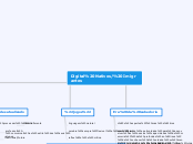 Digital Nativos/ Imigrantes - Mapa Mental