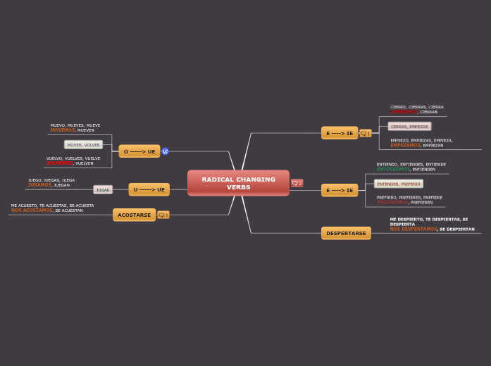 RADICAL CHANGING VERBS RADICAL CHANGING VERBS