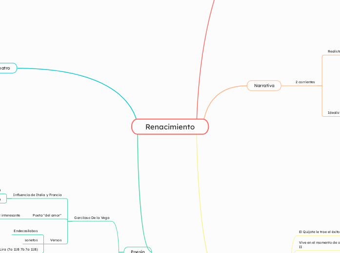 Renacimiento - Mapa Mental