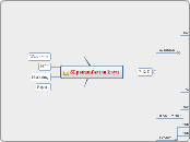 SI pemanfaatan kayu - Mind Map