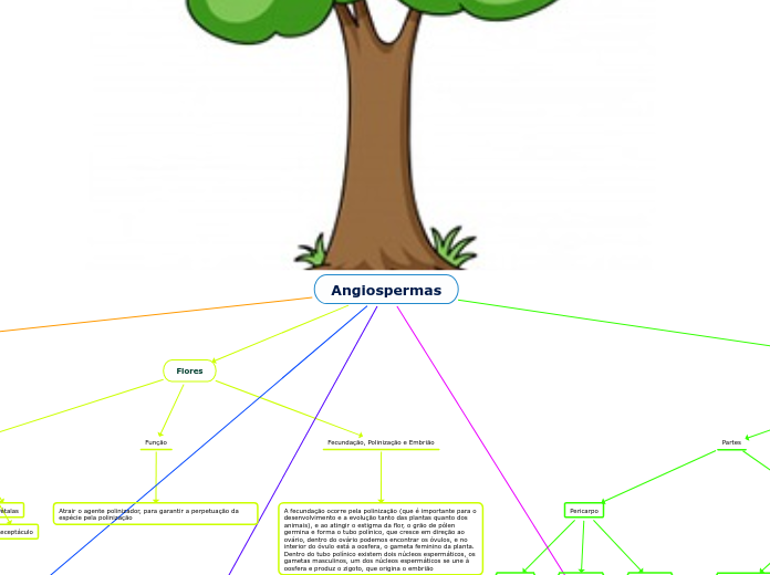 TAREFA BIOLOGIA