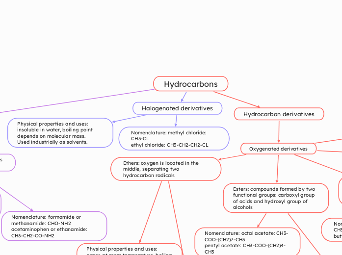 Hydrocarbons