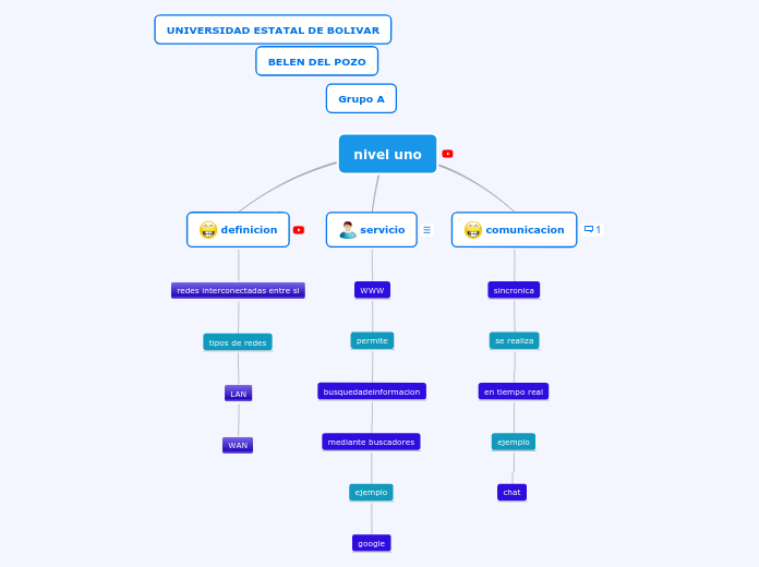 navegando en la web-internet