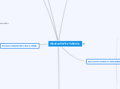 Mediación dia - Mapa Mental
