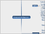 Recuperação de Empresas 1 - Mapa Mental