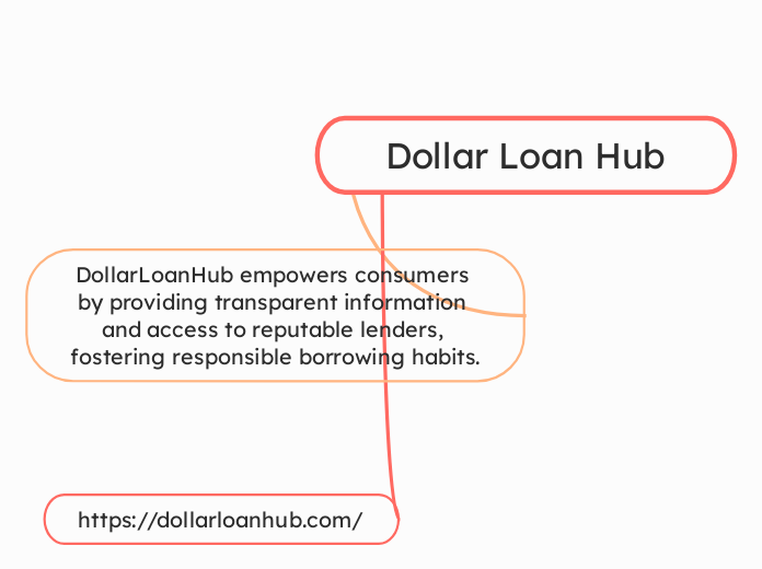 Dollar Loan Hub - Mind Map