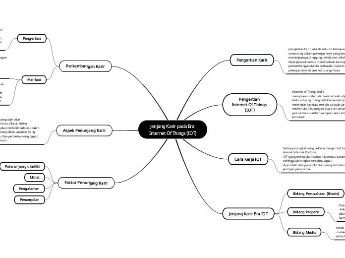 Jenjang Karir pada Era Internet Of Things ...- Mind Map