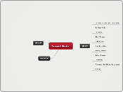 Tussock Buster - Mind Map