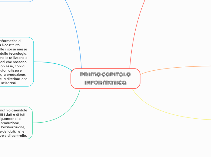 primo capitolo informatica - Mappa Mentale