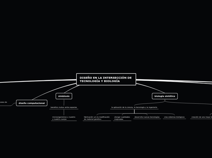 DISEÑO EN LA INTERSECCIÓN DE 
TECNOLOGÍ...- Mapa Mental