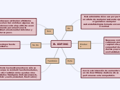 EL DOPING - Mapa Mental