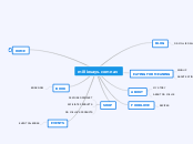 milliesays.com nav - Mind Map